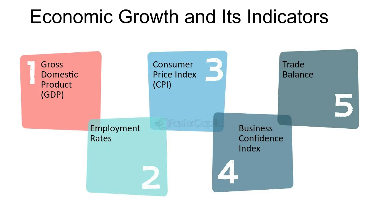 Economic indicators for Washington County